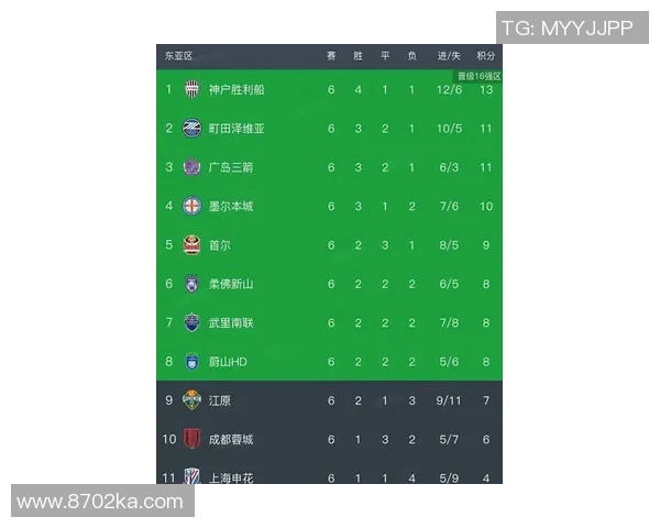 南京足球队在亚运会积分榜中以50分稳居第一名引发关注